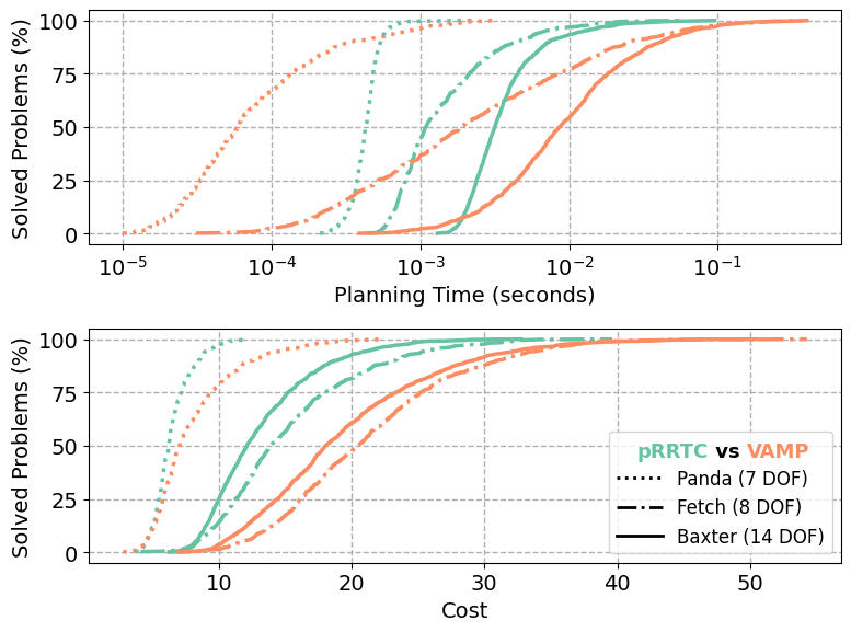 pRRTC speedup scaling across robots