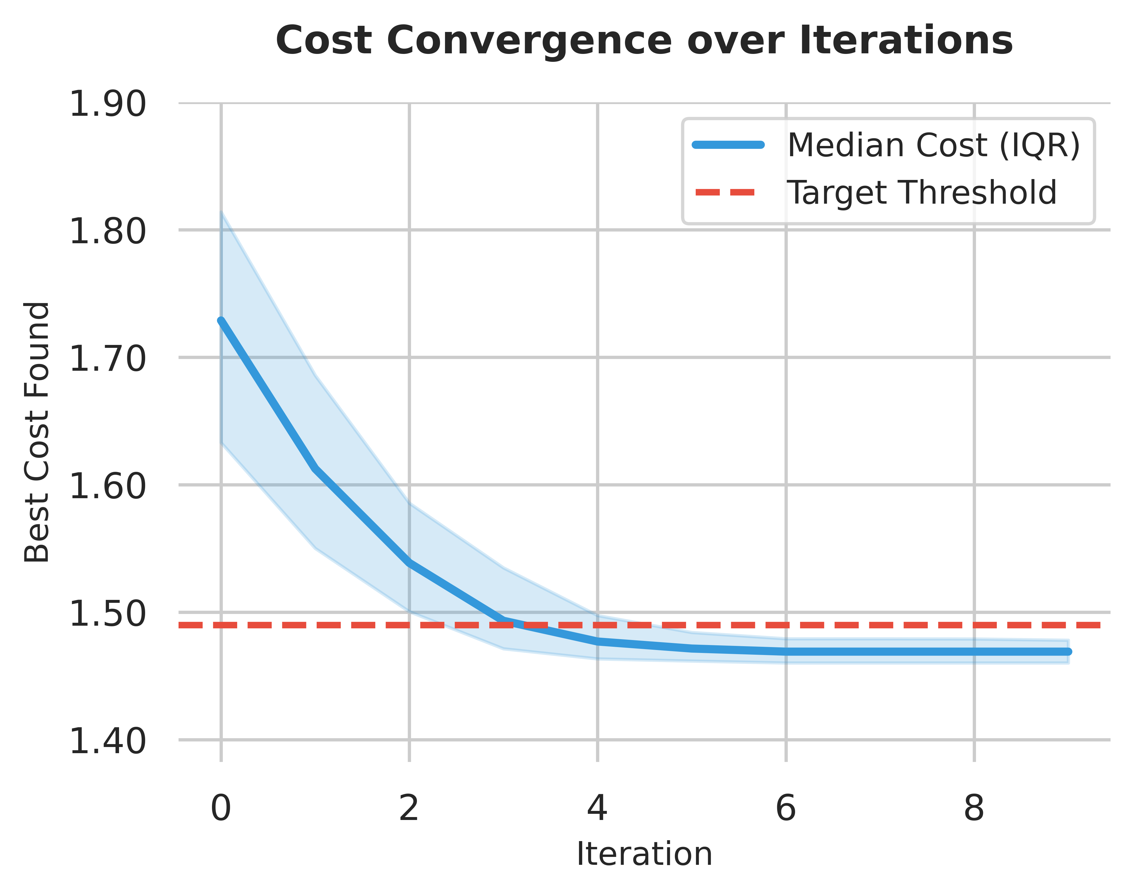 PAKR convergence analysis — iterations