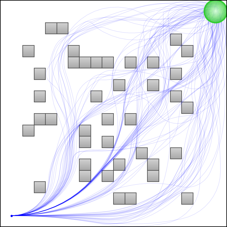 DynoBench results figure